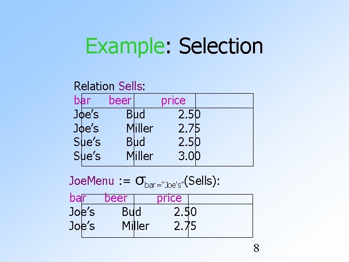 Example: Selection Relation Sells: bar beer price Joe’s Bud 2. 50 Joe’s Miller 2.
