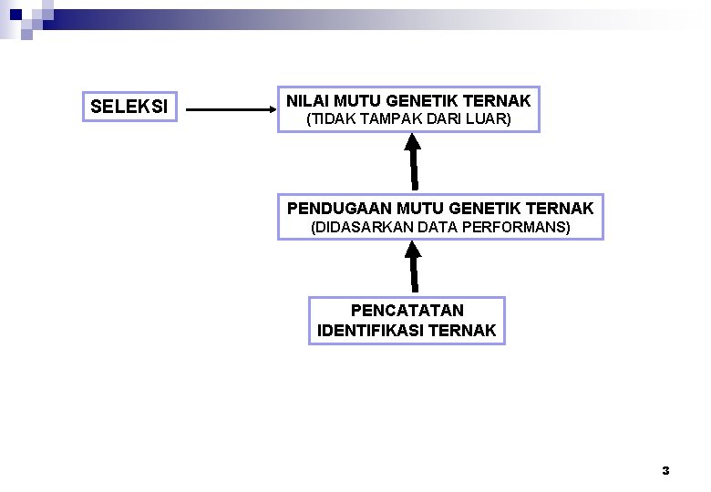 SELEKSI NILAI MUTU GENETIK TERNAK (TIDAK TAMPAK DARI LUAR) PENDUGAAN MUTU GENETIK TERNAK (DIDASARKAN