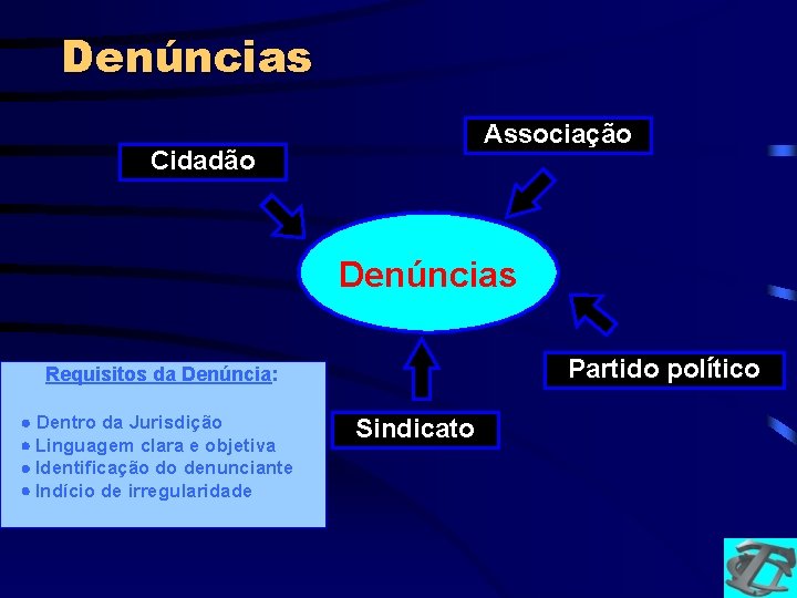 Denúncias Associação Cidadão Denúncias Partido político Requisitos da Denúncia: Dentro da Jurisdição Linguagem clara