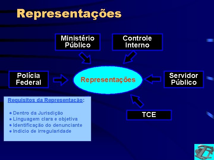 Representações Ministério Público Polícia Federal Controle Interno Servidor Público Representações Requisitos da Representação: Dentro