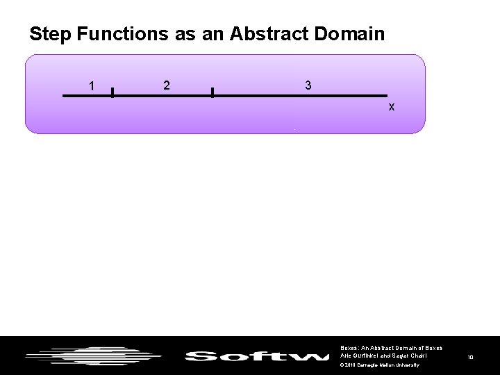 Step Functions as an Abstract Domain 1 2 3 x Boxes: An Abstract Domain