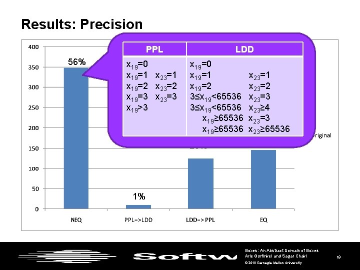 Results: Precision PPL 56% x 19=0 x 19=1 x 23=1 x 19=2 x 23=2 Results: Precision PPL 56% x 19=0 x 19=1 x 23=1 x 19=2 x 23=2