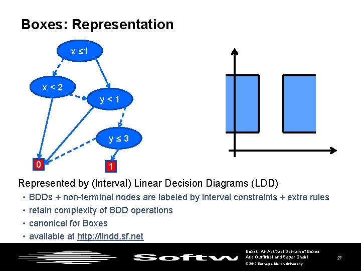 Boxes: Representation x ≤ 1 x < 2 y < 1 y ≤ 3