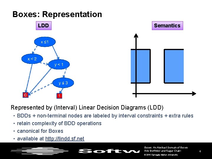 Boxes: Representation LDD Semantics Represented by (Interval) Linear Decision Diagrams (LDD) • • BDDs Boxes: Representation LDD Semantics Represented by (Interval) Linear Decision Diagrams (LDD) • • BDDs