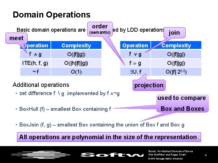 Domain Operations order Basic domain operations are implemented by LDD operations (semantic) meet join