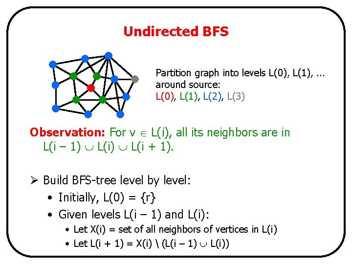 Undirected BFS Partition graph into levels L(0), L(1), . . . around source: L(0),