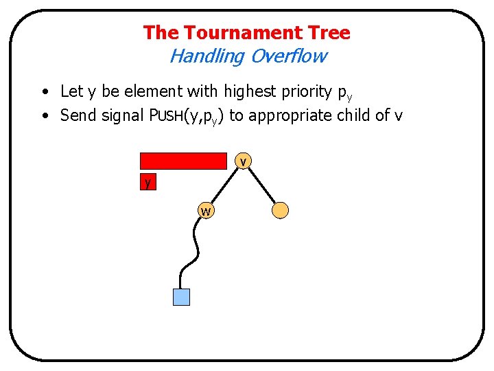 The Tournament Tree Handling Overflow • Let y be element with highest priority py