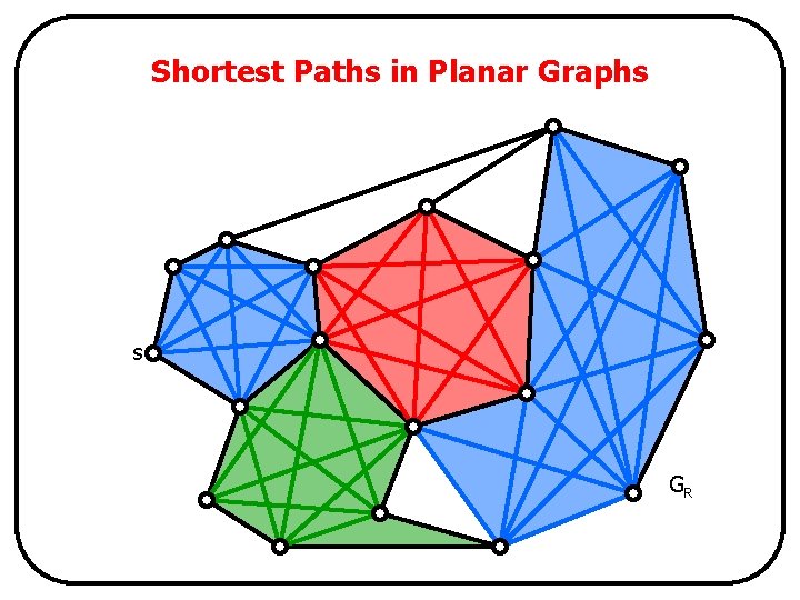 Shortest Paths in Planar Graphs s GR 