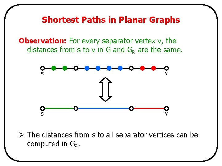 Shortest Paths in Planar Graphs Observation: For every separator vertex v, the distances from