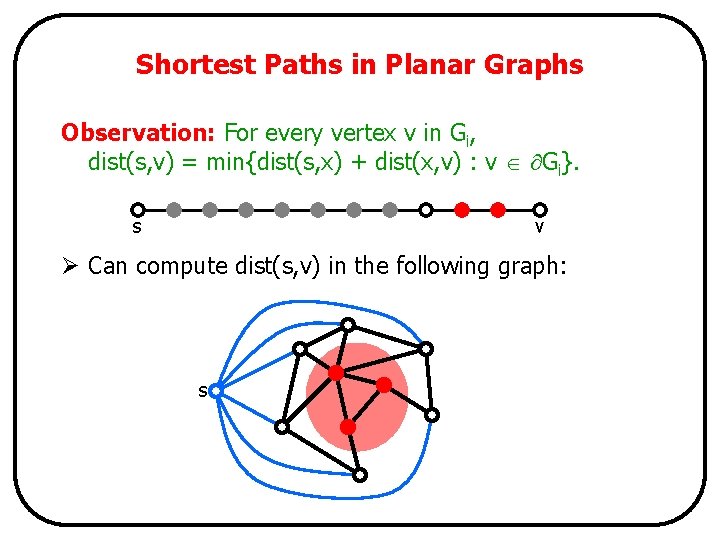 Shortest Paths in Planar Graphs Observation: For every vertex v in Gi, dist(s, v)