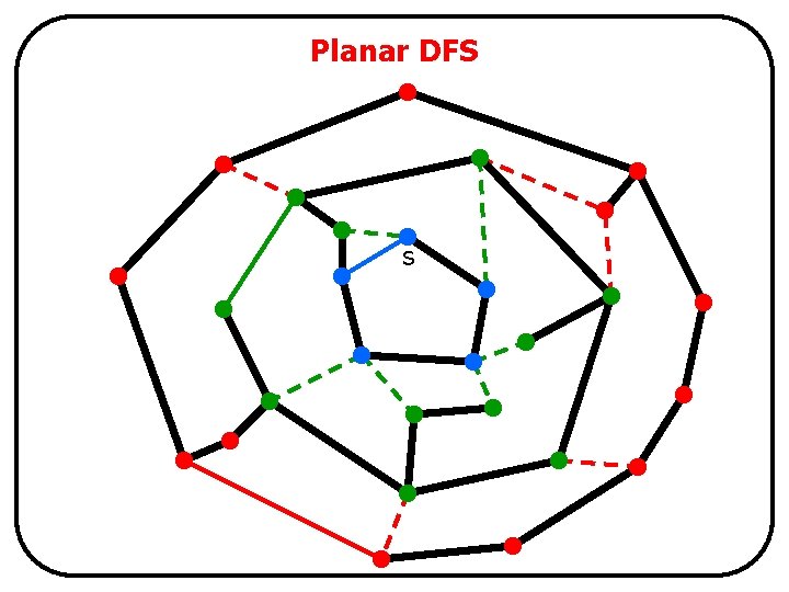 Planar DFS s 