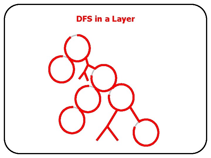 DFS in a Layer 