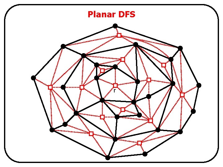 Planar DFS r 