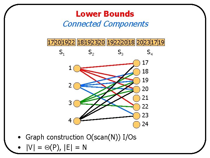 Lower Bounds Connected Components 17 20 19 22 18 19 23 20 19 22