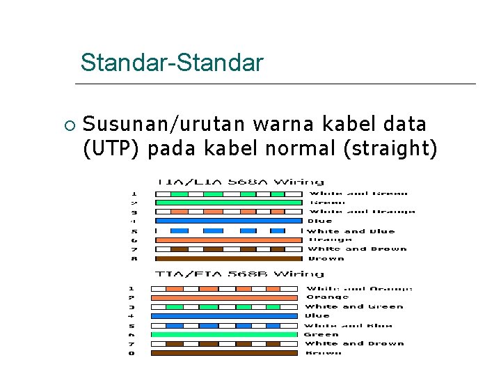 Standar-Standar Susunan/urutan warna kabel data (UTP) pada kabel normal (straight) 