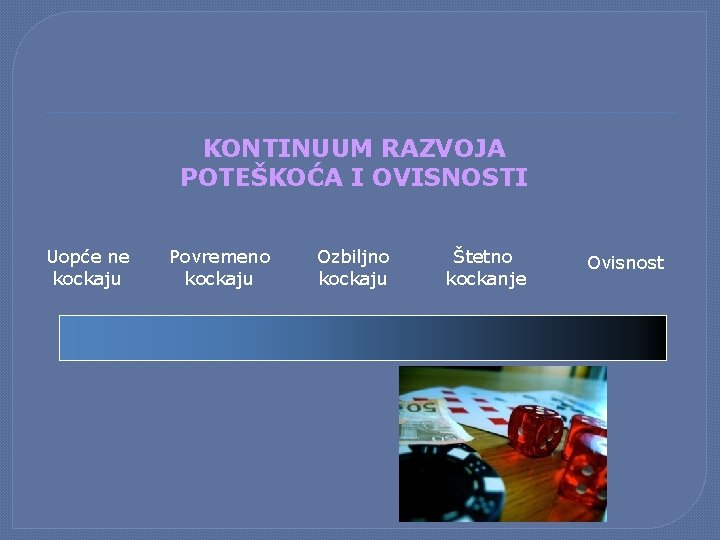 KONTINUUM RAZVOJA POTEŠKOĆA I OVISNOSTI Uopće ne kockaju Povremeno kockaju Ozbiljno kockaju Štetno kockanje