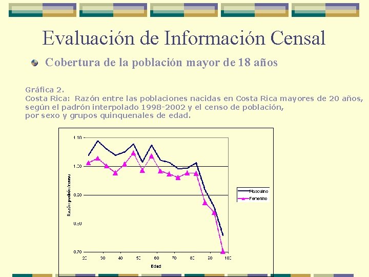 Evaluación de Información Censal Cobertura de la población mayor de 18 años Gráfica 2.