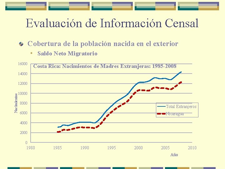 Evaluación de Información Censal Cobertura de la población nacida en el exterior • Saldo