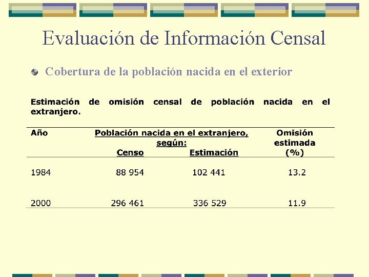 Evaluación de Información Censal Cobertura de la población nacida en el exterior 