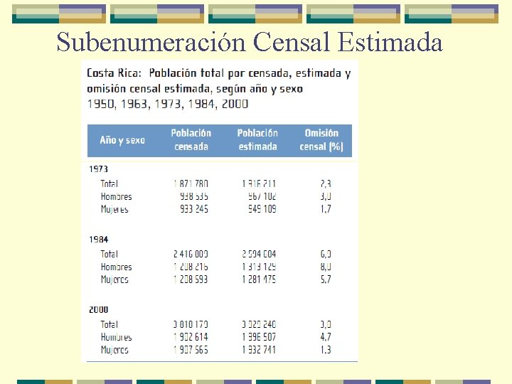 Subenumeración Censal Estimada 