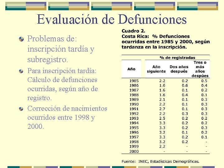 Evaluación de Defunciones Problemas de: inscripción tardía y subregistro. Para inscripción tardía: Cálculo de