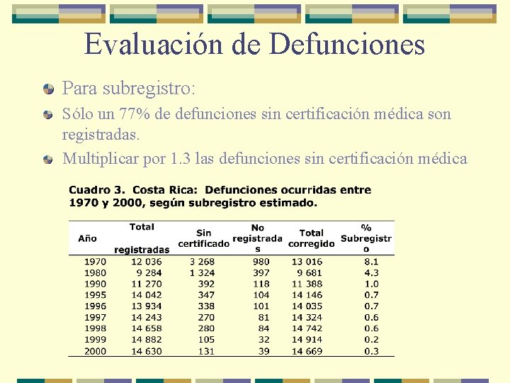 Evaluación de Defunciones Para subregistro: Sólo un 77% de defunciones sin certificación médica son