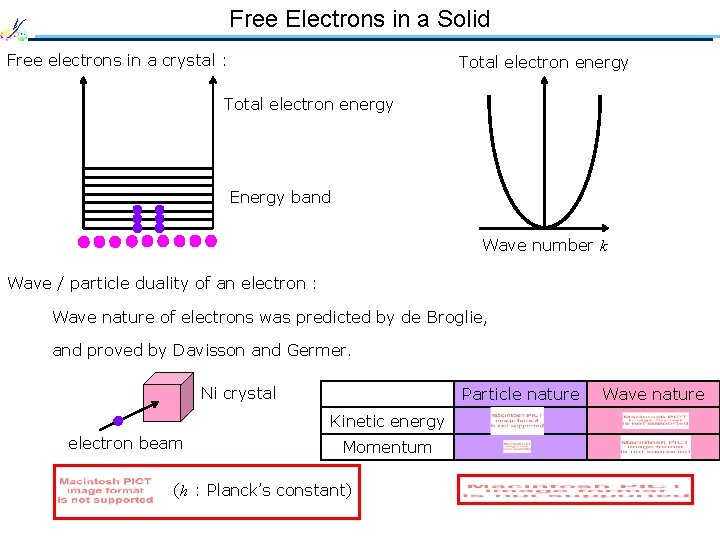 Free Electrons in a Solid Free electrons in a crystal : Total electron energy