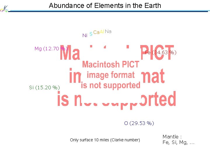 Abundance of Elements in the Earth Ca Al Ni S Na Mg (12. 70