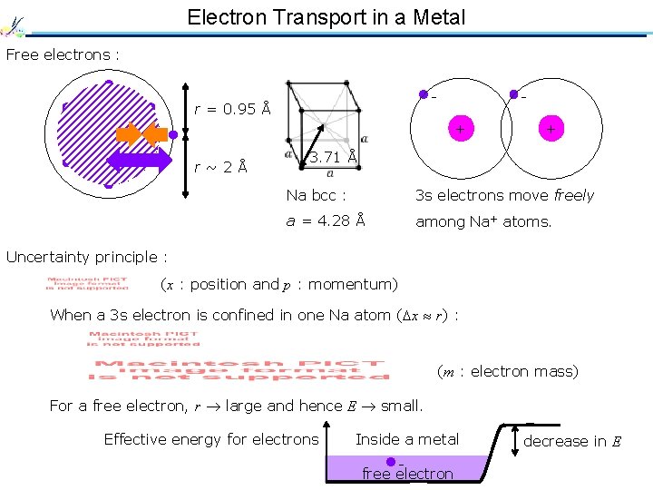 Electron Transport in a Metal Free electrons : 　　- r = 0. 95 Å