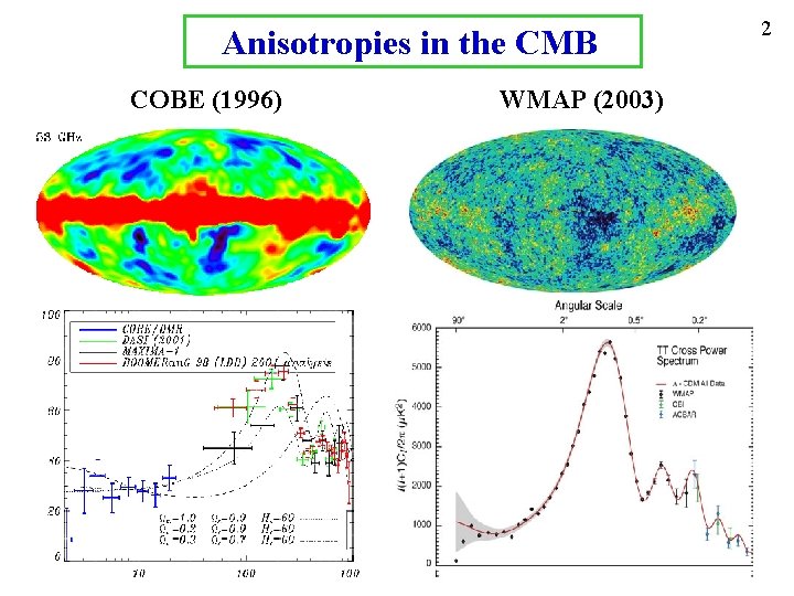 Anisotropies in the CMB COBE (1996) WMAP (2003) 2 