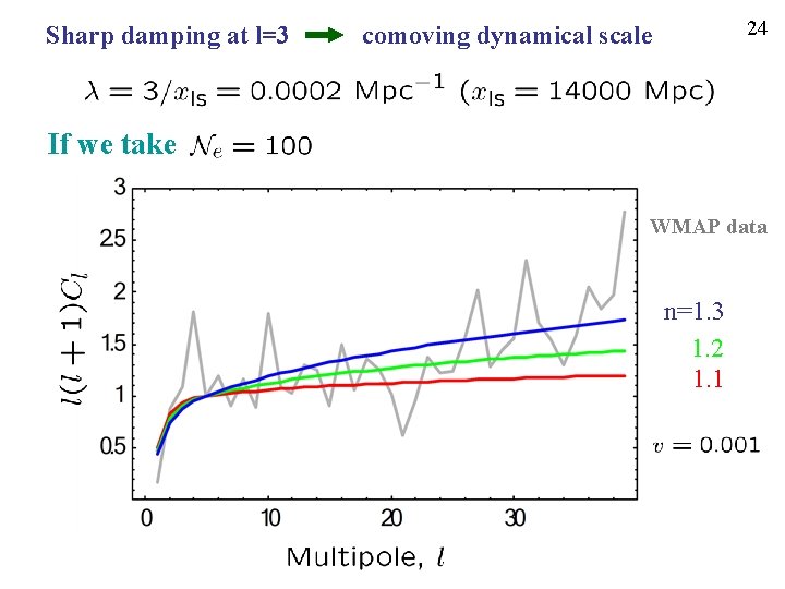 Sharp damping at l=3 24 comoving dynamical scale If we take WMAP data n=1.