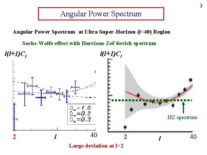 3 Angular Power Spectrum at Ultra Super-Horizon (l<40) Region Sachs-Wolfe effect with Harrison-Zel’dovich spectrum