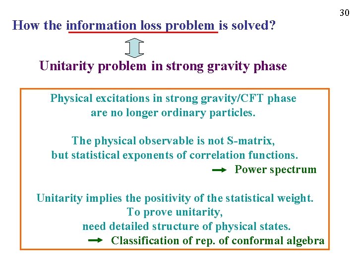 How the information loss problem is solved? Unitarity problem in strong gravity phase Physical