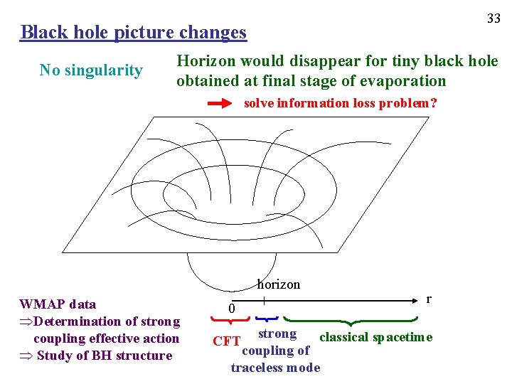 33 Black hole picture changes No singularity Horizon would disappear for tiny black hole