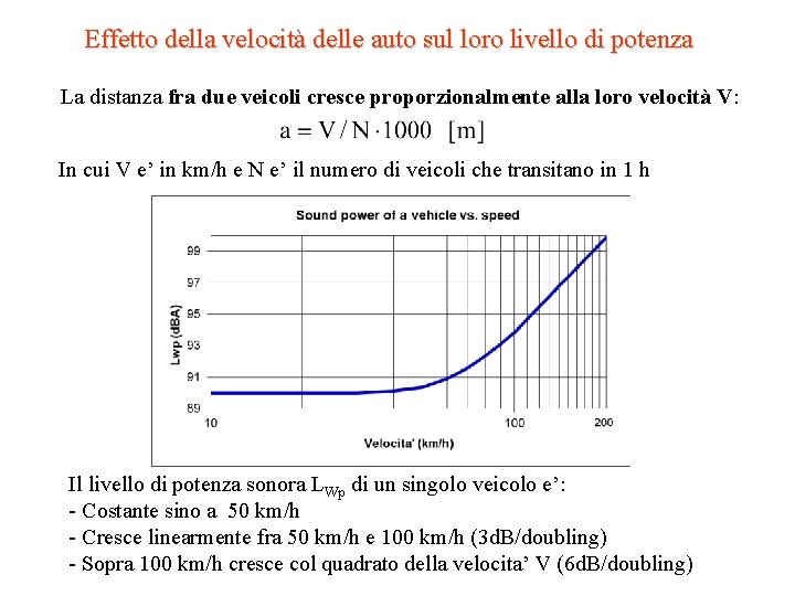 Effetto della velocità delle auto sul loro livello di potenza La distanza fra due