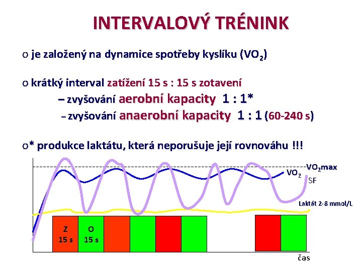 INTERVALOVÝ TRÉNINK o je založený na dynamice spotřeby kyslíku (VO 2) o krátký interval