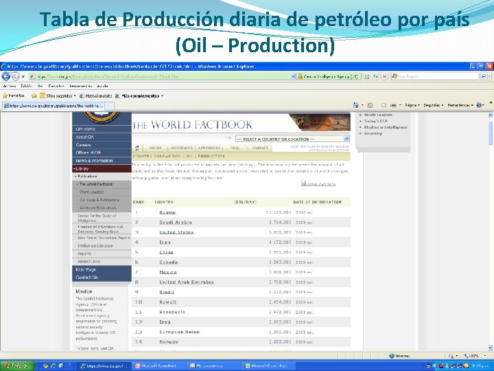 Tabla de Producción diaria de petróleo por país (Oil – Production) 