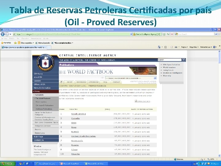 Tabla de Reservas Petroleras Certificadas por país (Oil - Proved Reserves) 