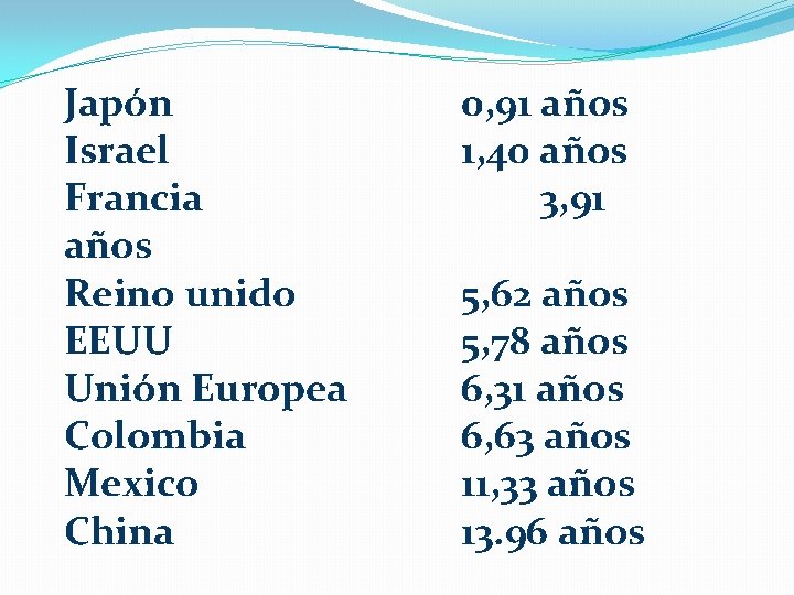 Japón Israel Francia años Reino unido EEUU Unión Europea Colombia Mexico China 0, 91