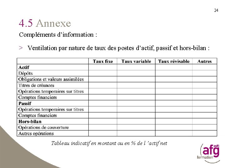 24 4. 5 Annexe Compléments d’information : > Ventilation par nature de taux des