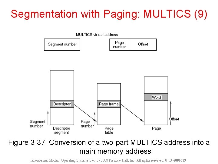 Segmentation with Paging: MULTICS (9) Figure 3 -37. Conversion of a two-part MULTICS address Segmentation with Paging: MULTICS (9) Figure 3 -37. Conversion of a two-part MULTICS address