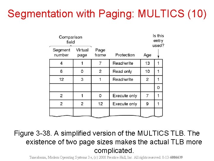 Segmentation with Paging: MULTICS (10) Figure 3 -38. A simplified version of the MULTICS Segmentation with Paging: MULTICS (10) Figure 3 -38. A simplified version of the MULTICS
