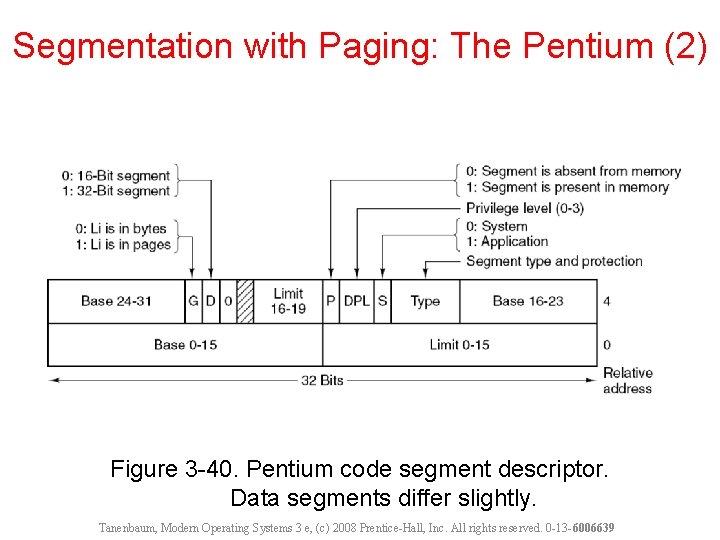 Segmentation with Paging: The Pentium (2) Figure 3 -40. Pentium code segment descriptor. Data Segmentation with Paging: The Pentium (2) Figure 3 -40. Pentium code segment descriptor. Data