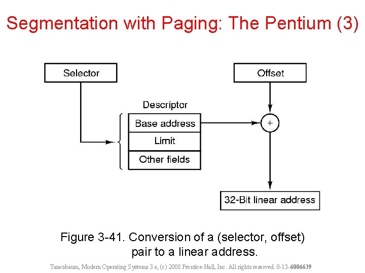 Segmentation with Paging: The Pentium (3) Figure 3 -41. Conversion of a (selector, offset)