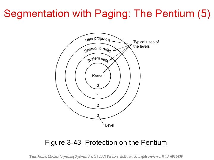 Segmentation with Paging: The Pentium (5) Figure 3 -43. Protection on the Pentium. Tanenbaum, Segmentation with Paging: The Pentium (5) Figure 3 -43. Protection on the Pentium. Tanenbaum,