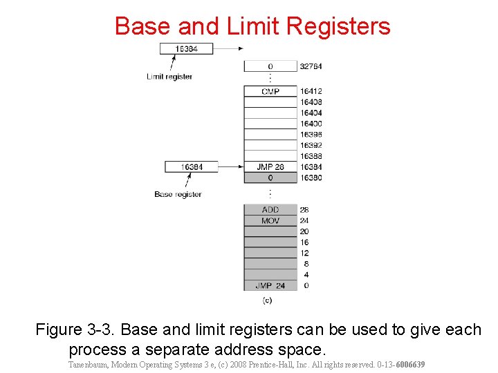 Base and Limit Registers Figure 3 -3. Base and limit registers can be used Base and Limit Registers Figure 3 -3. Base and limit registers can be used