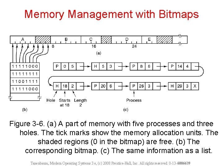 Memory Management with Bitmaps Figure 3 -6. (a) A part of memory with five Memory Management with Bitmaps Figure 3 -6. (a) A part of memory with five