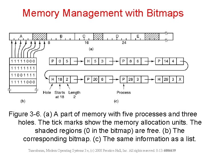 Memory Management with Bitmaps Figure 3 -6. (a) A part of memory with five