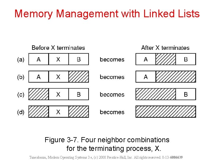 Memory Management with Linked Lists Figure 3 -7. Four neighbor combinations for the terminating