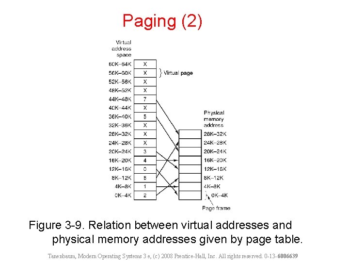 Paging (2) Figure 3 -9. Relation between virtual addresses and physical memory addresses given